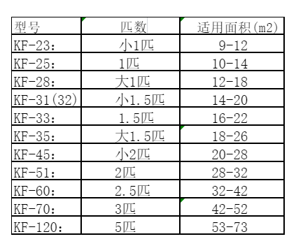 昆明市空调维修