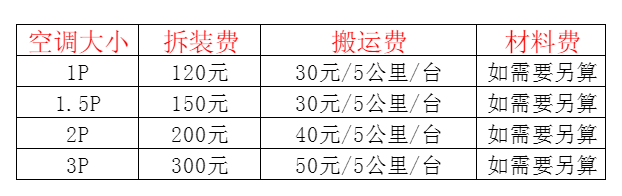 昆明市空调移机及费用电话在哪里找